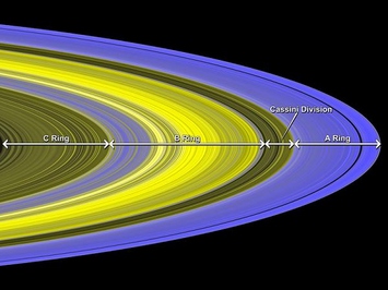 A, B en C ringen Saturnus